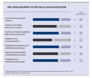 Cosmetica e digital marketing